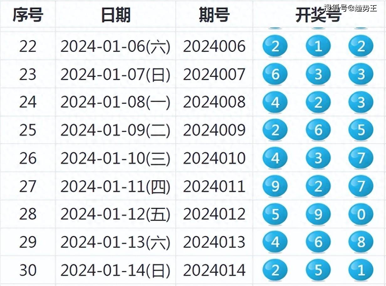 2024新奥历史开奖记录46期_精彩对决解析_安卓版617.053