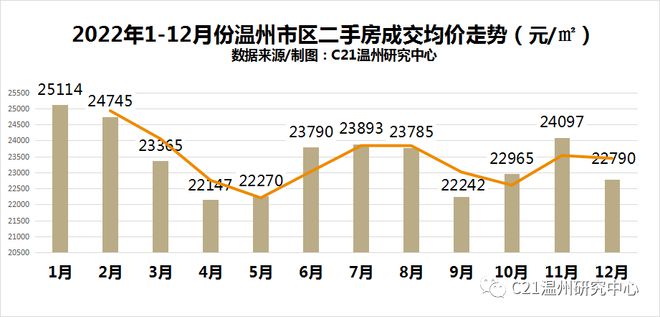 12月份上海二手房成交已超2.67万套，单日成交创年内新高