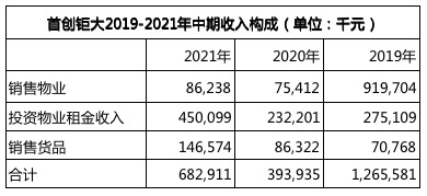 首创钜大因转换永久可换股证券发行约1.04亿股股份