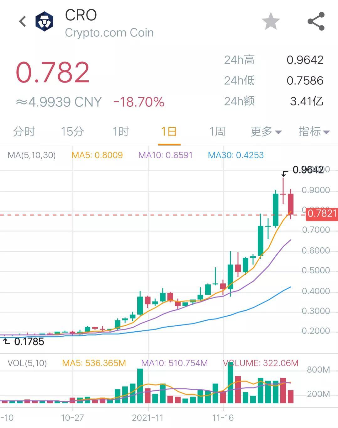 加密货币概念股大幅回落 比特币一度跌破9.9万美元