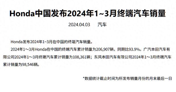 本田中国2024年销量下滑约30%，加速电动化转型