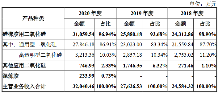 远翔新材：第三季度营业收入为1.19亿元，同比增长6.91%