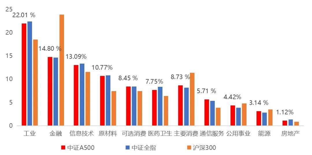 “红”火过大年，摩根“A系列”分红落地！中证A500ETF摩根、中证A50ETF指数基金备受资金追捧