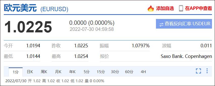 美国12月份核心通胀出现六个月来首次下降