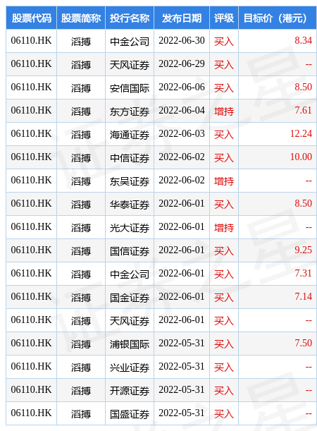 瑞银：予恒安国际买入评级 目标价降至28.1港元