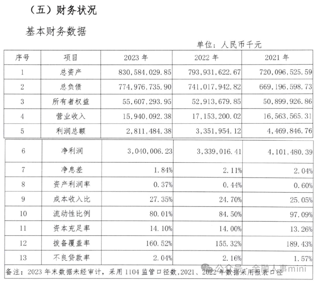 筹备整整15年！广州银行撤回IPO申请 原因有哪些？